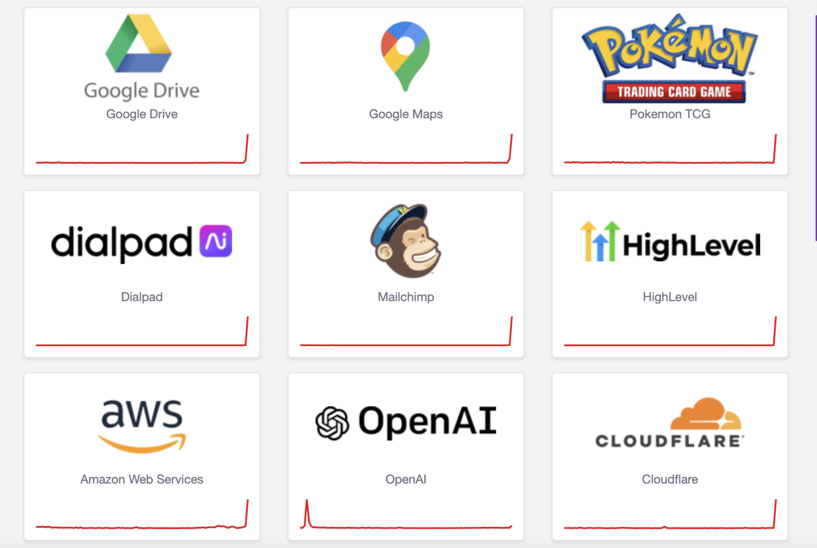 A downdetector page showing impacted services like AWS and Cloudflare