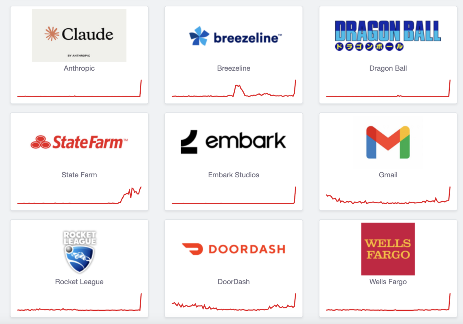 A downdetector page showing impacted services like Gmail and State Farm